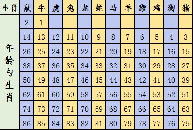 72屬什麼|十二生肖年份對照表，十二生肖屬相查詢，十二屬相與年份對照表…